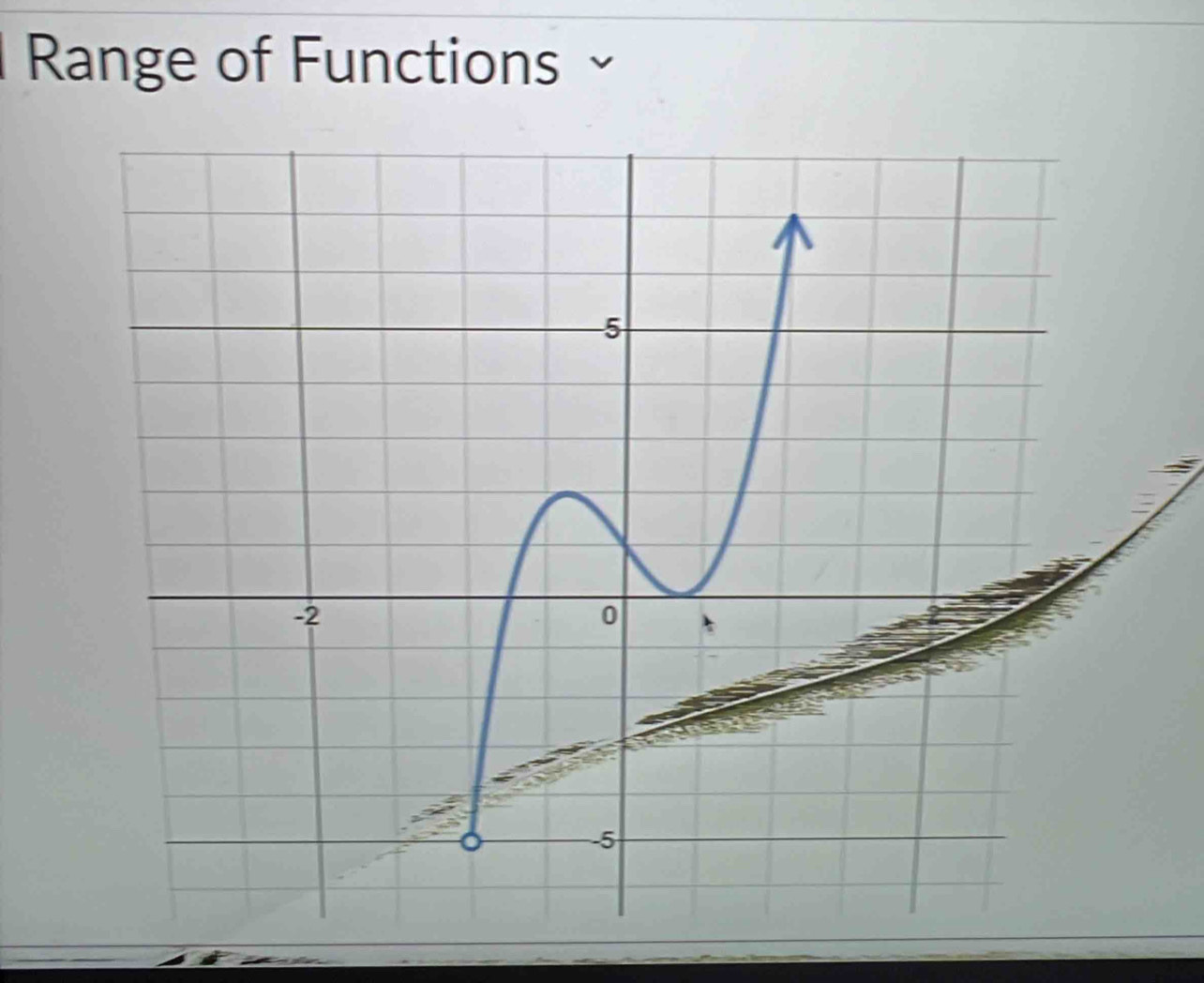 Range of Functions