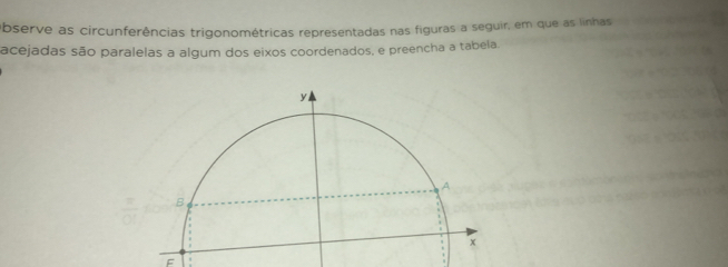 Observe as circunferências trigonométricas representadas nas figuras a seguir, em que as linhas 
acejadas são paralelas a algum dos eixos coordenados, e preencha a tabela. 
F