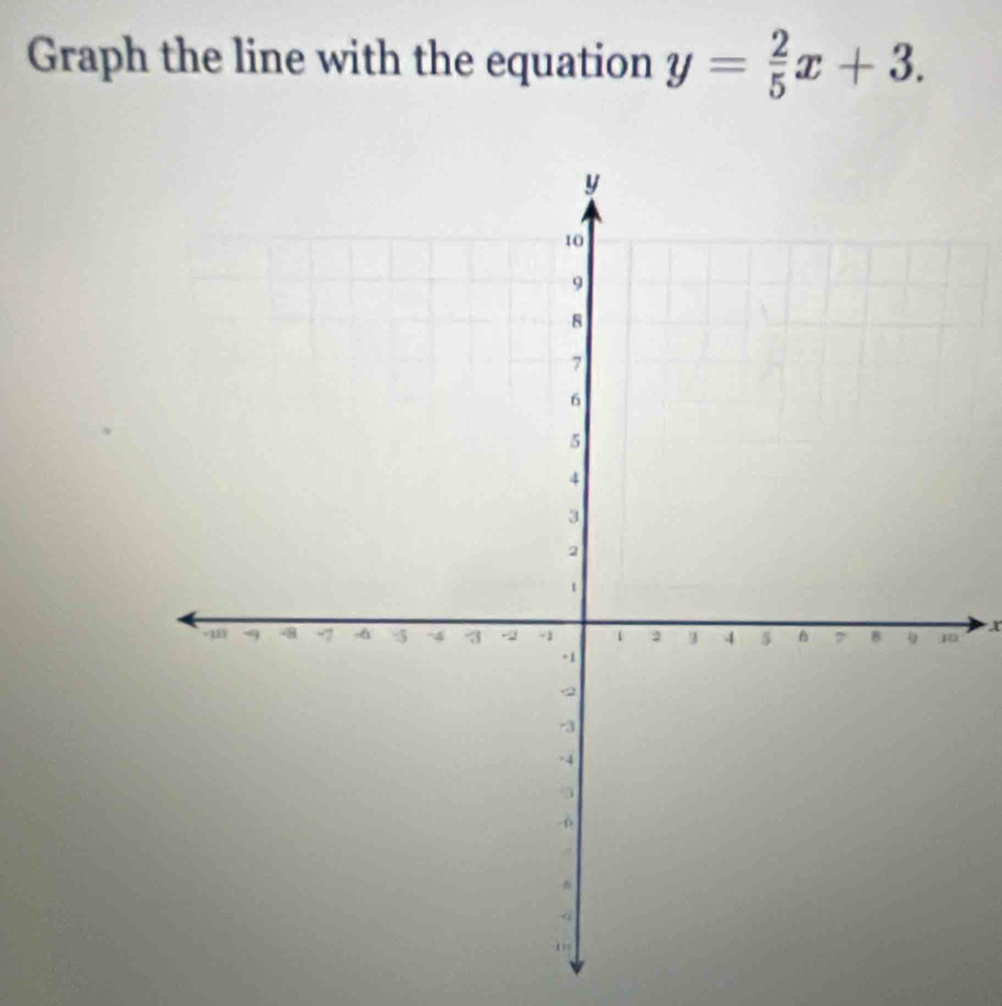 Graph the line with the equation y= 2/5 x+3.
0 X