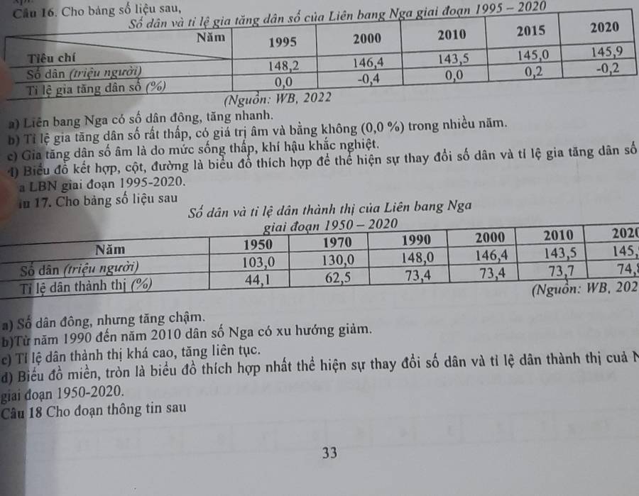 a) Liên bang Nga có số dân đông, tăng nhanh.
b) Tỉ lệ gia tăng dân số rất thấp, có giá trị âm và bằng không (0,0% ) trong nhiều nām.
c) Gia tăng dân số âm là do mức sống thấp, khí hậu khắc nghiệt.
1) Biểu đổ kết hợp, cột, đường là biểu đổ thích hợp để thể hiện sự thay đổi số dân và tỉ lệ gia tăng dân số
a LBN giai đoạn 1995-2020.
In 17. Cho bảng số liệu sau
Số dân và tỉ lệ dân thành thị của Liên bang Nga
0
,
,
2
a) Số dân đông, nhưng tăng chậm.
b)Từ năm 1990 đến năm 2010 dân số Nga có xu hướng giảm.
c) Tỉ lệ dân thành thị khá cao, tăng liên tục.
d) Biểu đồ miền, tròn là biểu đồ thích hợp nhất thể hiện sự thay đổi số dân và tỉ lệ dân thành thị cuả N
giai đoạn 1950-2020.
Câu 18 Cho đoạn thông tin sau
33