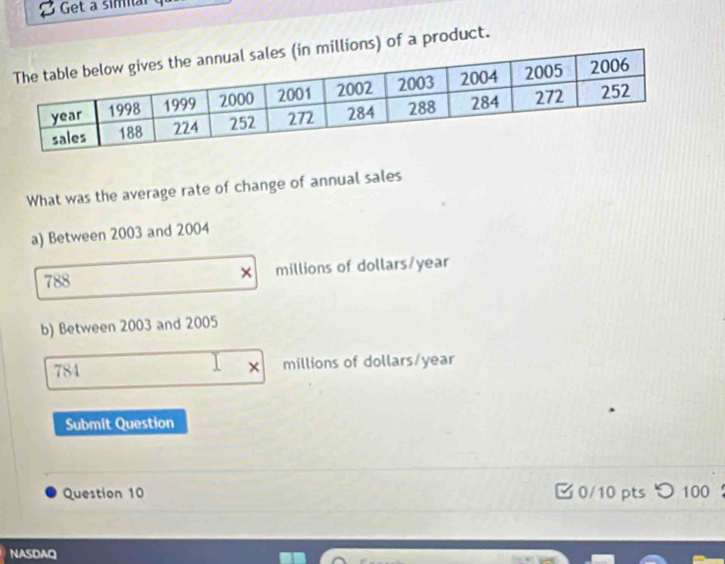 Get a simia 
ns) of a product. 
What was the average rate of change of annual sales 
a) Between 2003 and 2004
788 millions of dollars/year
× 
b) Between 2003 and 2005
784 millions of dollars/year
× 
Submit Question 
Question 10 0/10 pts つ 100 
NASDAQ