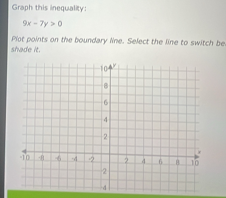 Graph this inequality:
9x-7y>0
Plot points on the boundary line. Select the line to switch be 
shade it.