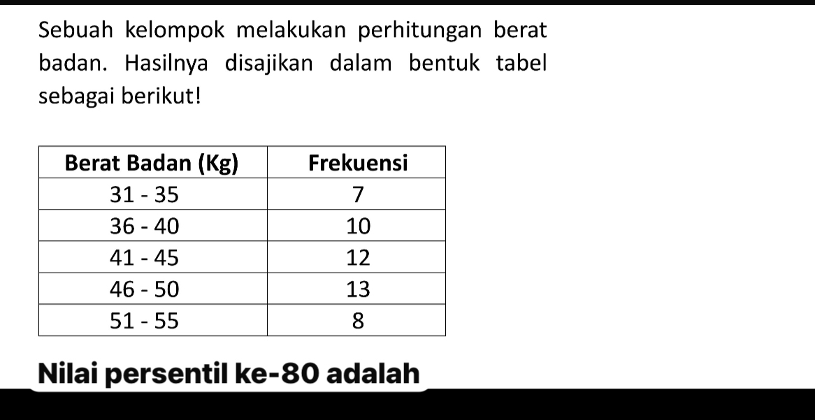 Sebuah kelompok melakukan perhitungan berat 
badan. Hasilnya disajikan dalam bentuk tabel 
sebagai berikut! 
Nilai persentil ke -80 adalah