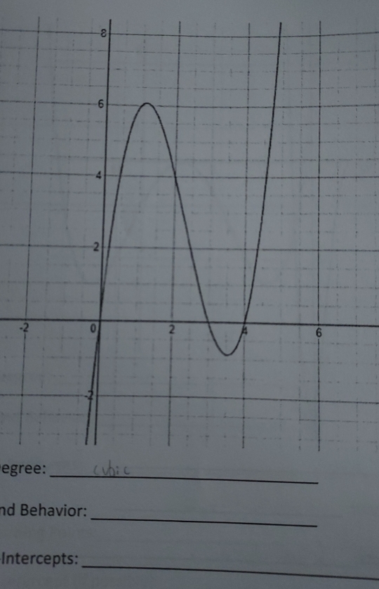 egree: 
_ 
nd Behavior: 
_ 
Intercepts: