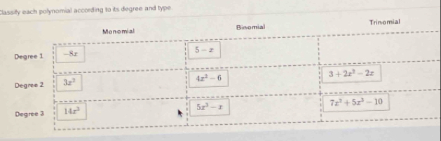 Clading to its degree and type.