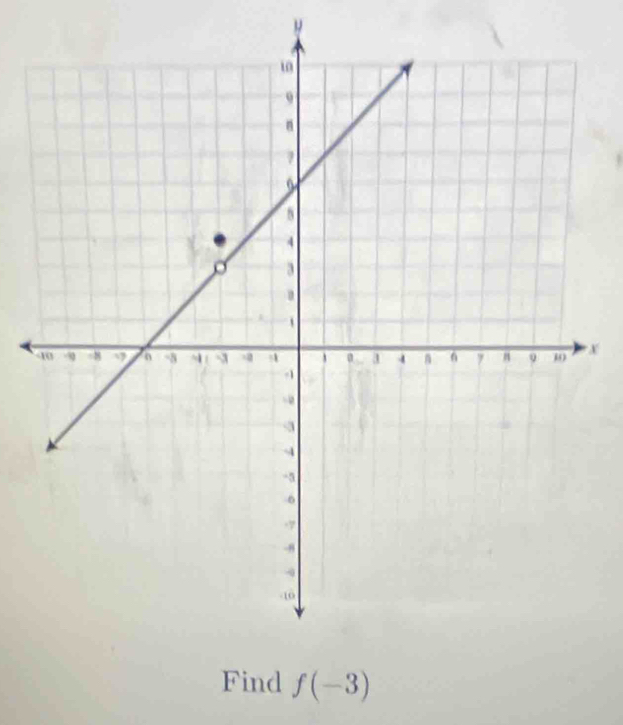 X
Find f(-3)