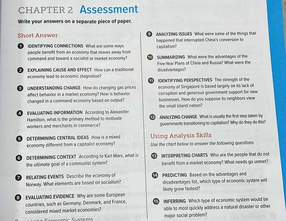 CHAPTER 2 Assessment 
Write your answers on a separate piece of paper. 
Short Answer ANALYZING ISSUES What were some of the things that 
happened that interrupted China's conversion to 
IDENTIFYING CONNECTIONS What are some ways capitalism? 
people benefit from an economy that moves away from 
command and toward a socialist or market economy? SUMMARIZING What were the advantages of the 
Five-Year Plans of China and Russia? What were the 
2 EXPLAINING CAUSE AND EFFECT How can a traditional disadvantages? 
economy lead to economic stagnation? 
IDENTIFYING PERSPECTIVES The strength of the 
UNDERSTANDING CHANGE How do changing gas prices economy of Singapore is based largely on its lack of 
affect behavior in a market economy? How is behavior corruption and generous government support for new 
changed in a command economy based on output? businesses. How do you suppose its neighbors view 
the small island nation? 
EVALUATING INFORMATION According to Alexander 
Hamilton, what is the primary method to motivate ANALYZING CHANGE What is usually the first step taken by 
workers and merchants in commerce? governments transitioning to capitalism? Why do they do this? 
DETERMINING CENTRAL IDEAS How is a mixed Using Analysis Skills 
economy different from a capitalist economy? Use the chart below to answer the following questions. 
DETERMINING CONTEXT According to Karl Marx, what is INTERPRETING CHARTS Who are the people that do not 
the ultimate goal of a communist system? benefit from a market economy? What needs go unmet? 
RELATING EVENTS Describe the economy of PREDICTING Based on the advantages and 
Norway. What elements are based on socialism? disadvantages list, which type of economic system will 
likely grow fastest? 
EVALUATING EVIDENCE Why are some European 
countries, such as Germany, Denmark, and France, INFERRING Which type of economic system would be 
considered mixed market economies? able to most quickly address a natural disaster or other 
Ssonomic Systems major social problem?