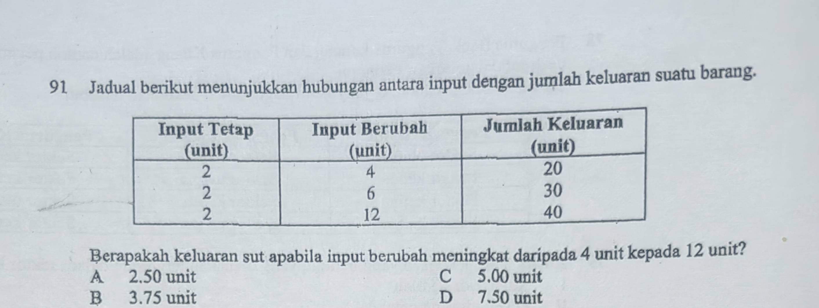 Jadual berikut menunjukkan hubungan antara input dengan jumlah keluaran suatu barang.
Berapakah keluaran sut apabila input berubah meningkat daripada 4 unit kepada 12 unit?
A 2.50 unit C 5.00 unit
B 3.75 unit D 7.50 unit