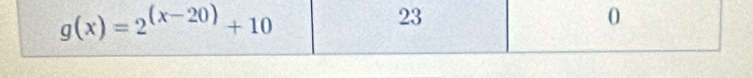 g(x)=2^((x-20))+10
23
0