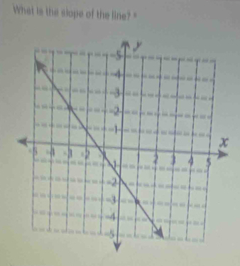 What is the slope of the line? "