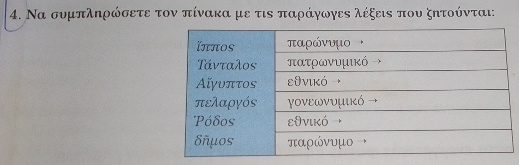 Να συμπληρώσετε τον πίνακα με τις παράγωγες λέξεις που ξητούνται: