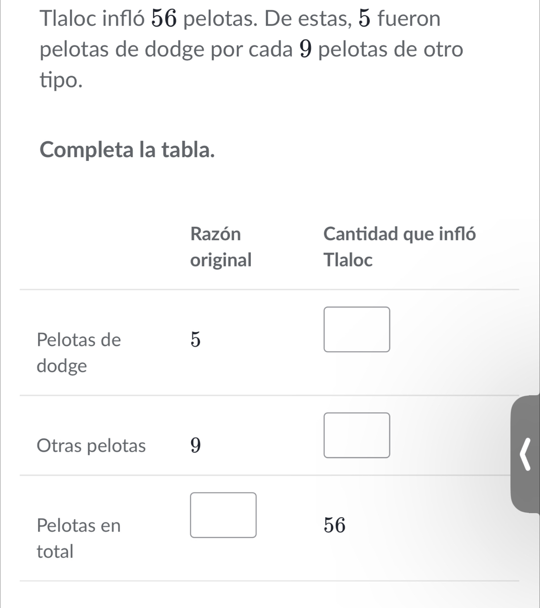 Tlaloc infló 56 pelotas. De estas, 5 fueron 
pelotas de dodge por cada 9 pelotas de otro 
tipo. 
Completa la tabla.