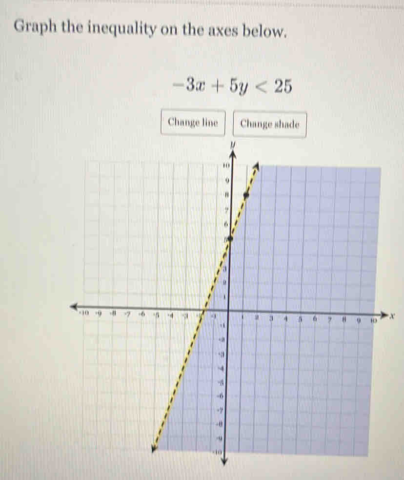 Graph the inequality on the axes below.
-3x+5y<25</tex> 
Change line Change shade
x