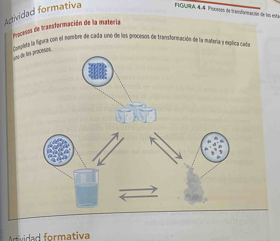 Actividad formativa FIGURA 4.4 Procesos de transformación de los esta 
Procesos de transformación de la matería 
Completa la figura con el nombre de cada uno de los procesos de transformación de la materia y explica cada 
uno des. 
Actividad formativa