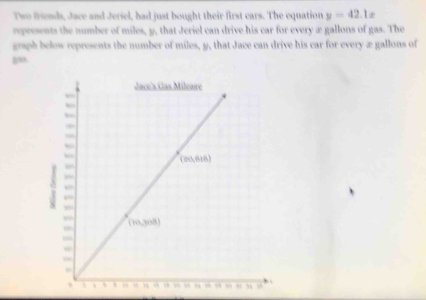 Two friends, Jace and Jeriel, had just bought their first ears. The equation y=42.1x
represents the number of miles, p, that Jeriel can drive his car for every æ gallons of gas. The
graph below represents the number of miles, y, that Jace can drive his car for every æ gallons of