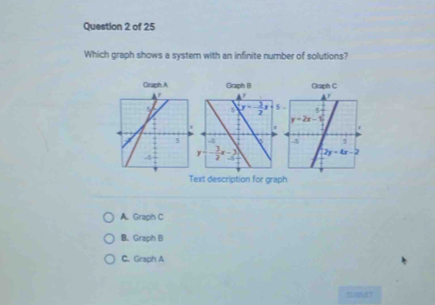Solved: Which graph shows a system with an infinite number of solutions ...