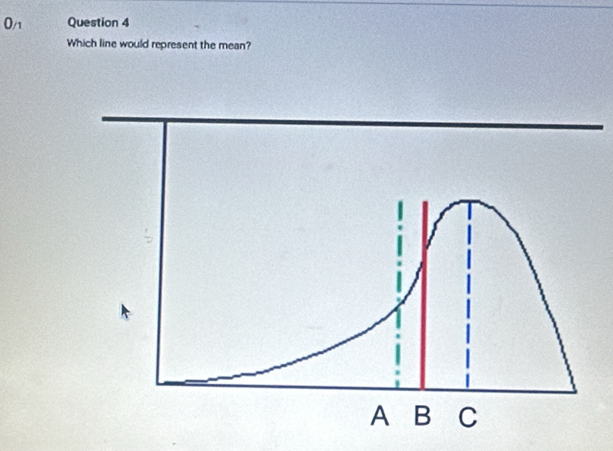 0/1 Question 4 
Which line would represent the mean?