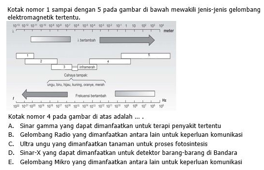 Kotak nomor 1 sampai dengan 5 pada gambar di bawah mewakili jenis-jenis gelombang
elektromagnetik tertentu.
10^(-13)10^(-12)10^(-11)· 10^(-12) 10^910^(-8) 10^7 10° 10^(-5)10^(-4) 10^310^(-2) 10^1! 10 10° 10^2 10°
λ meter
1
λbertambah
1
5
2
4
3 inframerah
Cahaya tampak:
ungu, biru, hijau, kuning, oranye, merah
Kotak nomor 4 pada gambar di atas adalah ... .
A. Sinar gamma yang dapat dimanfaatkan untuk terapi penyakit tertentu
B. Gelombang Radio yang dimanfaatkan antara lain untuk keperluan komunikasi
C. Ultra ungu yang dimanfaatkan tanaman untuk proses fotosintesis
D. Sinar-X yang dapat dimanfaatkan untuk detektor barang-barang di Bandara
E. Gelombang Mikro yang dimanfaatkan antara lain untuk keperluan komunikasi