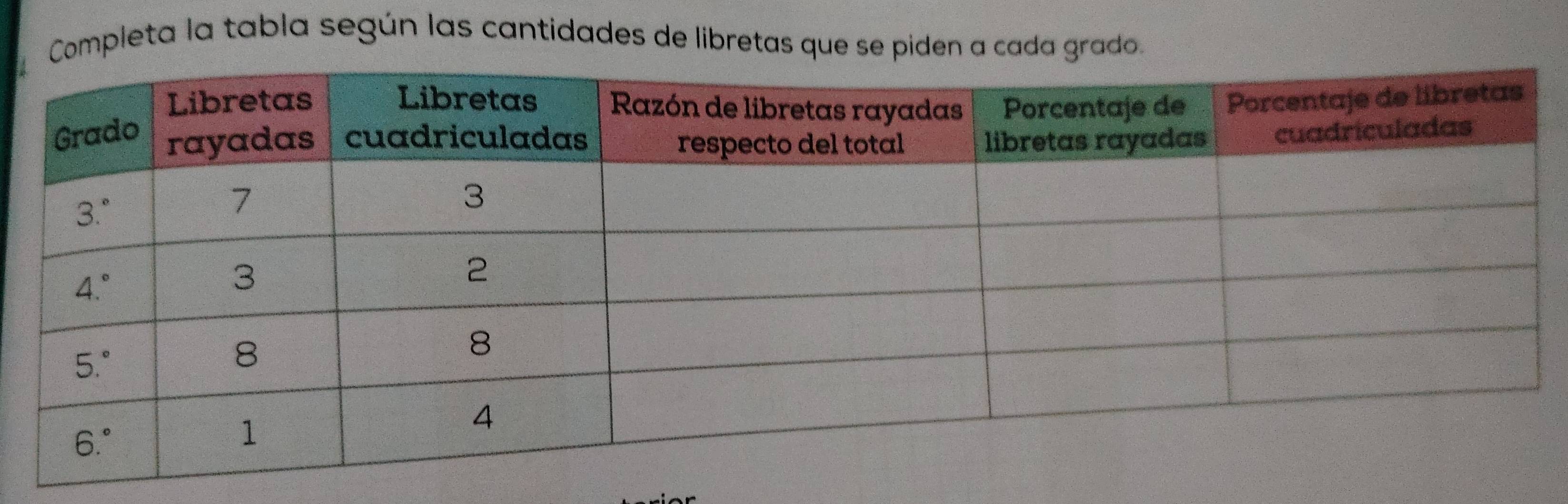 Completa la tabla según las cantidades de libretas que se piden a cada grado.