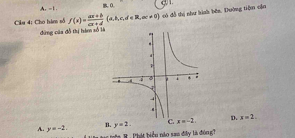 A. -1. B. 0. ζ, 1.
Câu 4: Cho hàm số f(x)= (ax+b)/cx+d (a,b,c,d∈ R,ac!= 0) có đồ thị như hình bên. Đường tiệm cận
đứng của đồ thị hàm số là
A. y=-2. B. y=2. C. x=-2. D. x=2. 
tục trên R. Phát biểu nào sau đây là đúng?