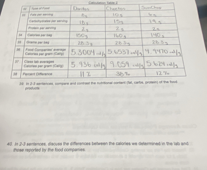 Calculation Table 2 
products. 
40. In 2-3 sentences, discuss the differences between the calories we determined in the lab and 
those reported by the food companies.