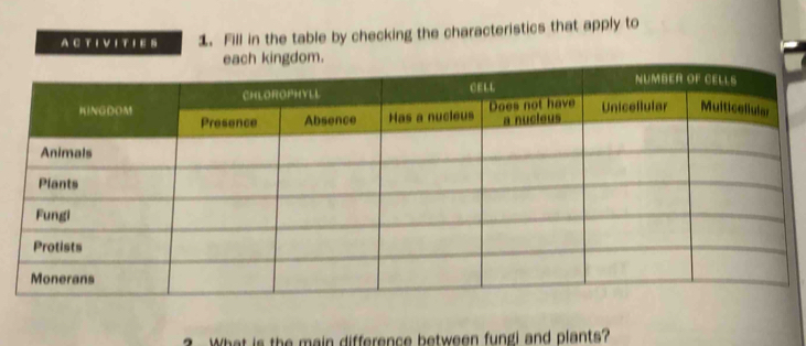 A C T I V IT I E S 1. Fill in the table by checking the characteristics that apply to 
. 
3 What is the main difference between fungi and plants?