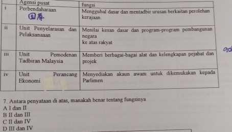 Ägensi pusat fungsi
i
i
i
i
7
A I dan Ⅱ
B Ⅱ dan III
C I dan IV
D III dan IV