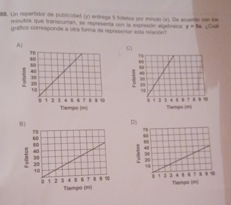 Un repartidor de publicidad (y) entrega 5 folletos por minuto (x). De acuerdo con los
minutos que transcurran, se representa con la expresión algebraica y=5x ¿Cuảl
gráfico corresponde a otra forma de representar esta relación?
A)
C)
5

Tiempo (m) Tiempo (m)
B)
D)
Tiempo (m)
Tiempo (m)