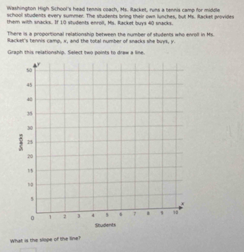 Washington High School's head tennis coach, Ms. Racket, runs a tennis camp for middle 
school students every summer. The students bring their own lunches, but Ms. Racket provides 
them with snacks. If 10 students enroll, Ms. Racket buys 40 snacks. 
There is a proportional relationship between the number of students who enroll in Ms. 
Racket's tennis camp, x, and the total number of snacks she buys, y. 
Graph this relationship. Select two points to draw a line. 
What is the slope of the line?