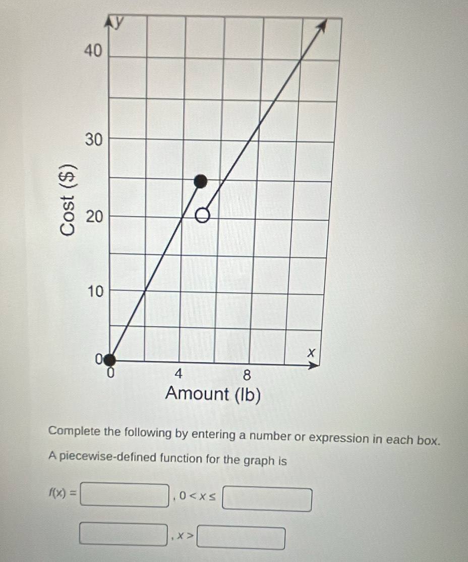 Complete the following by entering a number or expression in each box. 
A piecewise-defined function for the graph is
f(x)=□ , 0
□ ,x>□