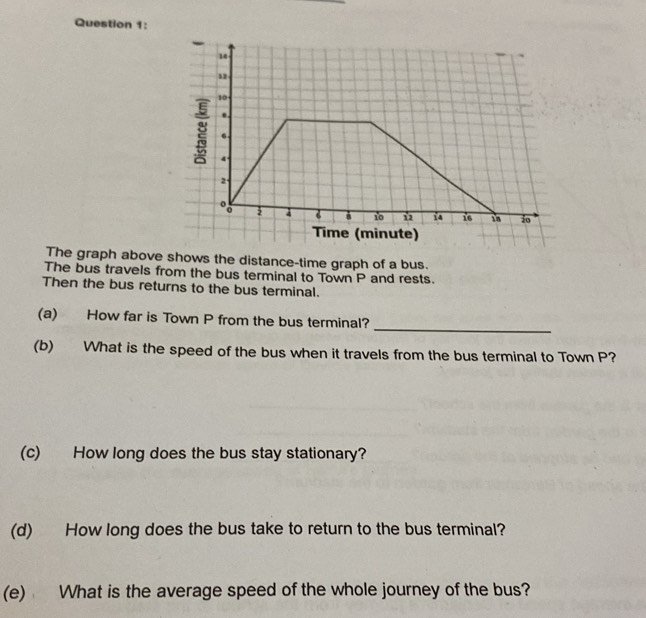 The graph above shows the distance-time graph of a bus. 
The bus travels from the bus terminal to Town P and rests. 
Then the bus returns to the bus terminal. 
_ 
(a) How far is Town P from the bus terminal? 
(b) What is the speed of the bus when it travels from the bus terminal to Town P? 
(c) How long does the bus stay stationary? 
(d) How long does the bus take to return to the bus terminal? 
(e) What is the average speed of the whole journey of the bus?