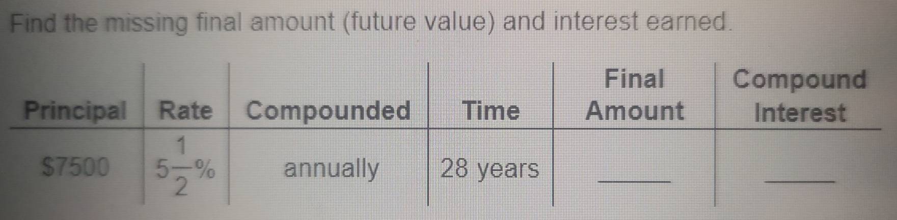 Find the missing final amount (future value) and interest earned.