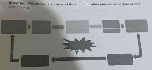 Direction: Fill out the illustration of the communication process. Write your answer 
in the boxes. 
D