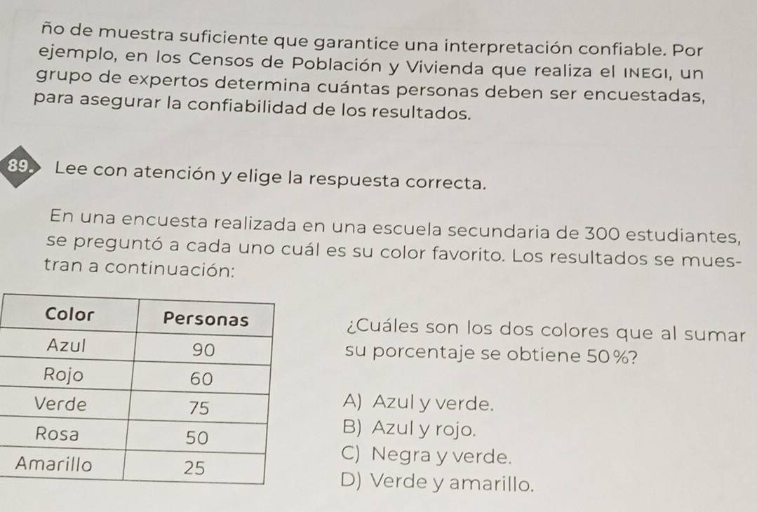 ño de muestra suficiente que garantice una interpretación confiable. Por
ejemplo, en los Censos de Población y Vivienda que realiza el INEgI, un
grupo de expertos determina cuántas personas deben ser encuestadas,
para asegurar la confiabilidad de los resultados.
89> Lee con atención y elige la respuesta correcta.
En una encuesta realizada en una escuela secundaria de 300 estudiantes,
se preguntó a cada uno cuál es su color favorito. Los resultados se mues-
tran a continuación:
¿Cuáles son los dos colores que al sumar
su porcentaje se obtiene 50%?
A) Azul y verde.
B) Azul y rojo.
C) Negra y verde.
D) Verde y amarillo.