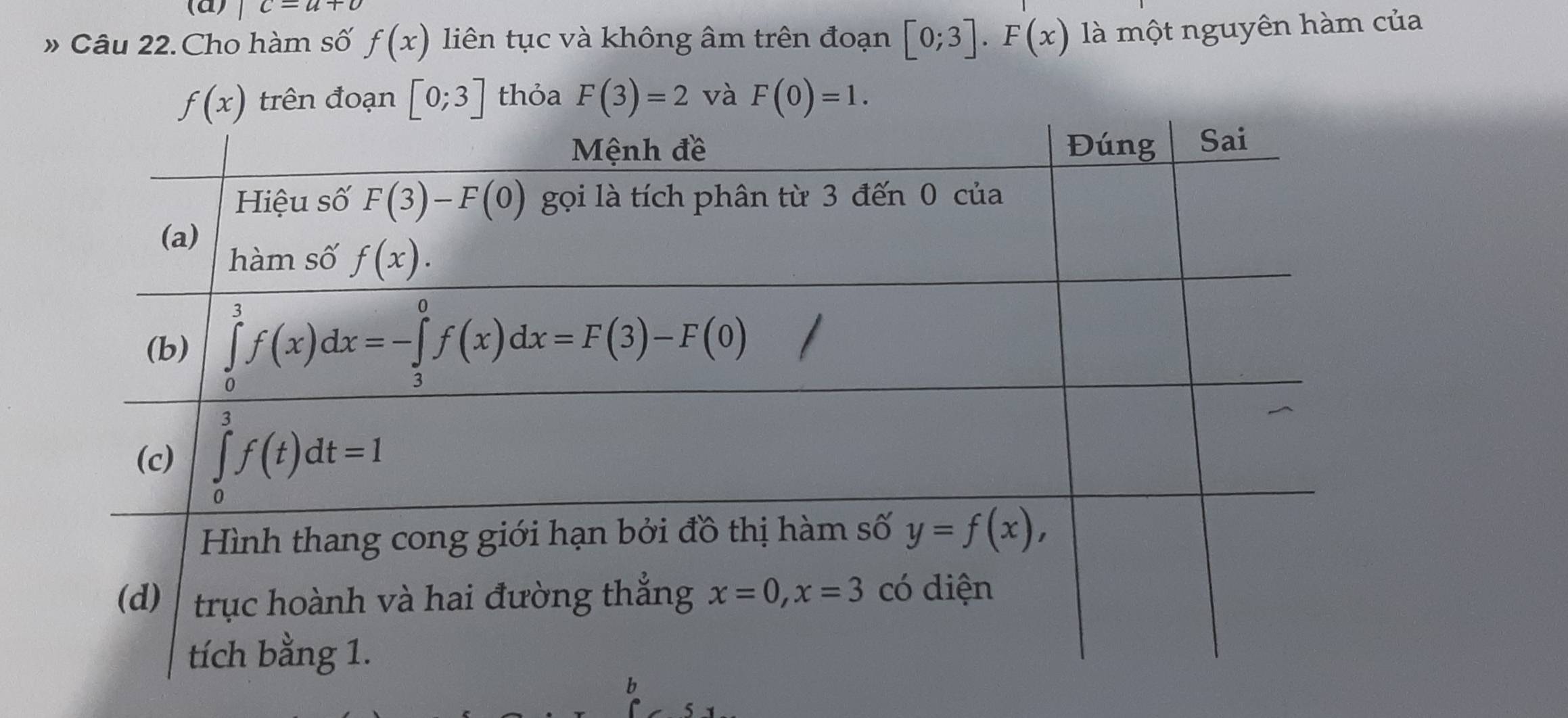 c=a+o
» Câu 22. Cho hàm số f(x) liên tục và không âm trên đoạn [0;3].F(x) là một nguyên hàm của
trên đoạn [0;3] thỏa F(3)=2 và F(0)=1.