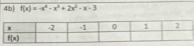 4b) f(x)=-x^4-x^3+2x^2-x-3