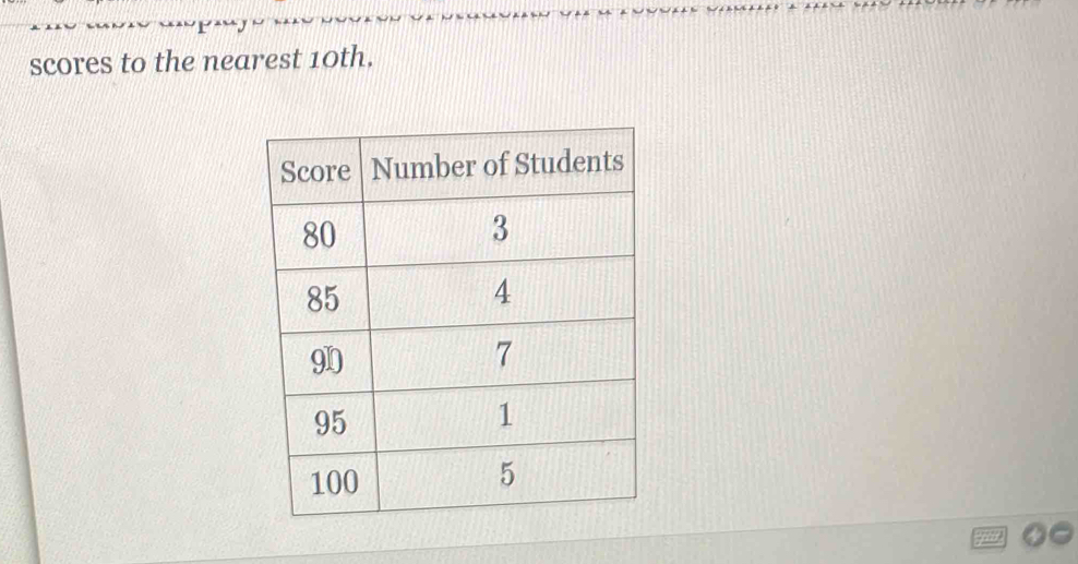 scores to the nearest 10th.