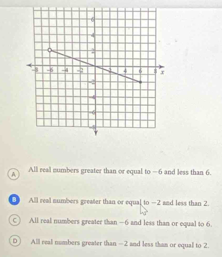 A All real numbers greater than or equal to —6 and less than 6.
B All real numbers greater than or equal to —2 and less than 2.
C) All real numbers greater than —6 and less than or equal to 6.
D  All real numbers greater than —2 and less than or equal to 2.