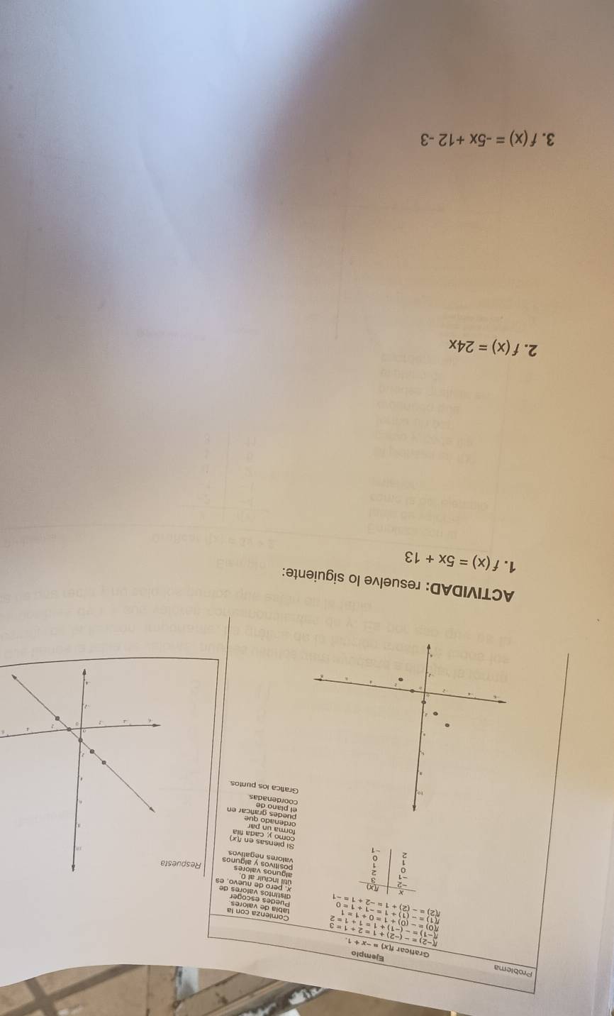 Problema Graficar f x)=-x+1
Ejemplo
beginarrayr f(-2)=-(-2)+1=2+1=3 f(-1)=-(-1)+1=1+1=2 f(0)=-(0)+1=0+1=1 f(1)=-(1)+1=-1+1=0 f(2)=-(2)+1=-2+1=-1endarray
(x) 
utl incluir al 0 Sgulivo y algun 
Respues 
Si piensas en f(x)
puedes graficar en 
el piano de 
coordenadas 
Grafica los puntos 
ACTIVIDAD: resuelve lo siguiente: 
1. f(x)=5x+13
2. f(x)=24x
3. f(x)=-5x+12-3