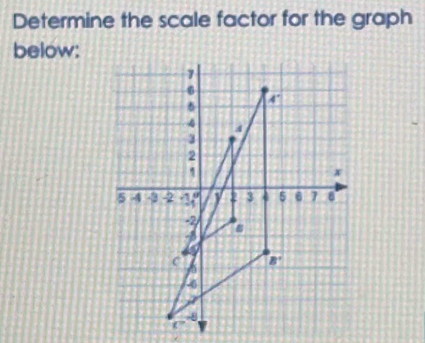 Determine the scale factor for the graph
below: