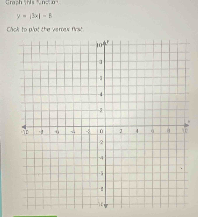 Graph this function:
y=|3x|-8
Click to plot the vertex first.