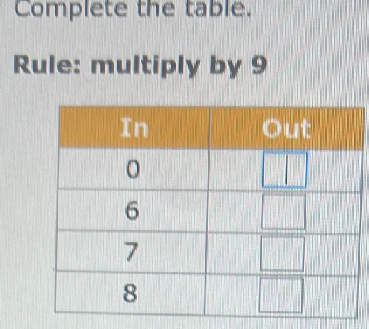 Complete the table. 
Rule: multiply by 9