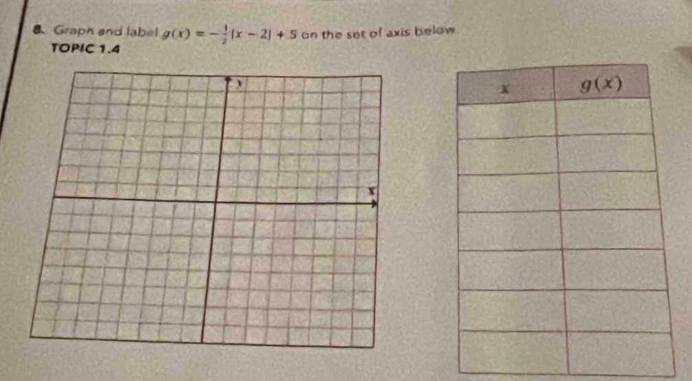 Graph and label g(x)=- 1/2 |x-2|+5 on the set of axis below
TOPIC 1.4