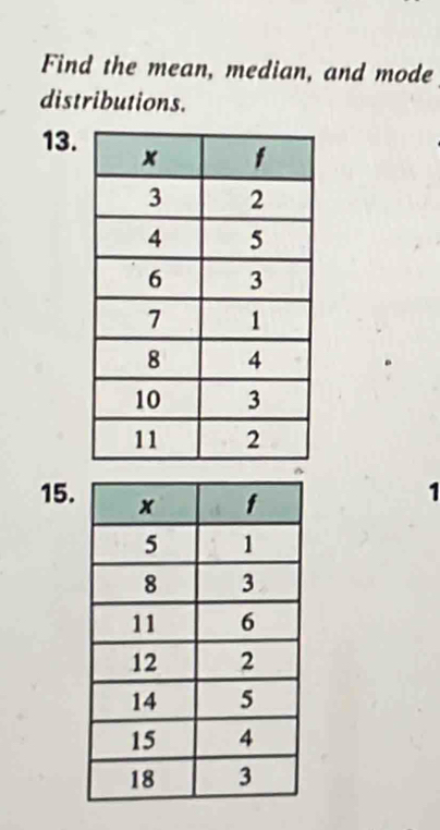 Find the mean, median, and mode 
distributions. 
13. 
15. 
1