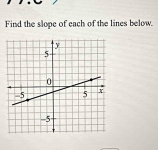 Find the slope of each of the lines below.