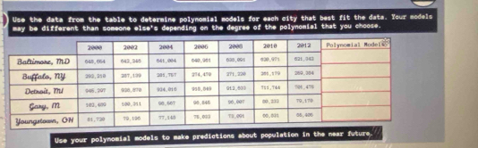 Use the data from the table to determine polymomial models for each city that best fit the data. Your models 
may be different than someone else's depending on the degree of the polynomial that you choose. 
Use your polynomial models to make predictions about population in the near future.