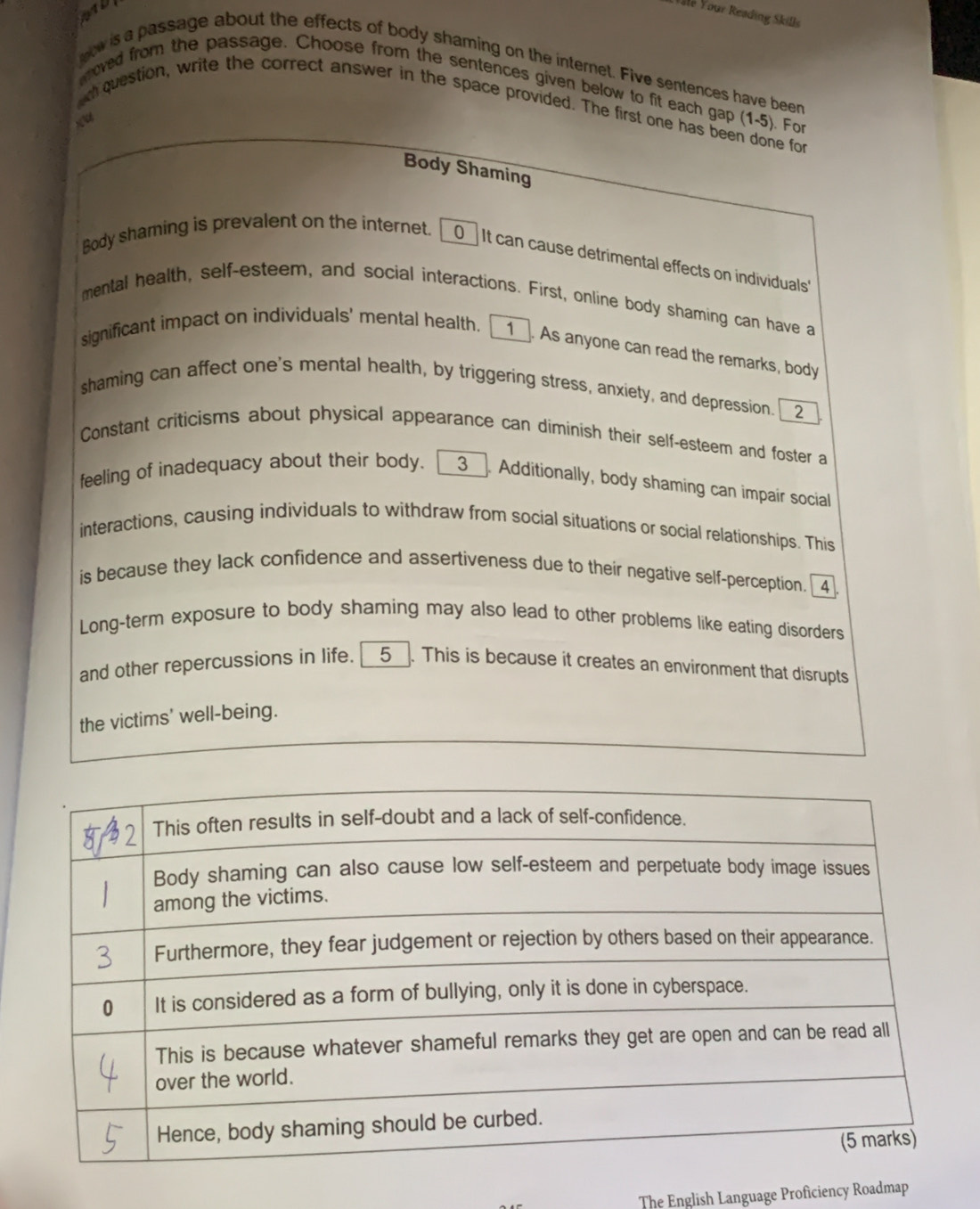 ale Your Reading Skills 
ow is a passage about the effects of body shaming on the internet. Five sentences have been 
roved from the passage. Choose from the sentences given below to fit each gap (1-5). For 
o question, write the correct answer in the space provided. The first one has been done for 
xu 
Body Shaming 
Body shaming is prevalent on the internet. ₹ 0 It can cause detrimental effects on individuals 
mental health, self-esteem, and social interactions. First, online body shaming can have a 
significant impact on individuals' mental health. 1. As anyone can read the remarks, body 
shaming can affect one's mental health, by triggering stress, anxiety, and depression. [2 
Constant criticisms about physical appearance can diminish their self-esteem and foster a 
feeling of inadequacy about their body. __3__. Additionally, body shaming can impair social 
interactions, causing individuals to withdraw from social situations or social relationships. This 
is because they lack confidence and assertiveness due to their negative self-perception. 4 
Long-term exposure to body shaming may also lead to other problems like eating disorders 
and other repercussions in life. 5 . This is because it creates an environment that disrupts 
the victims' well-being. 
The English Language Proficiency Roadmap