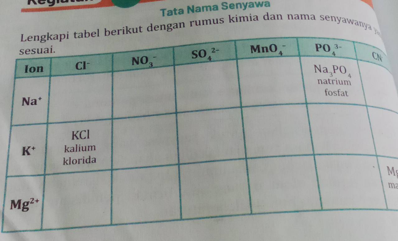 Tata Nama Senyawa
dengan rumus kimia dan nama senyawanya
M
ma