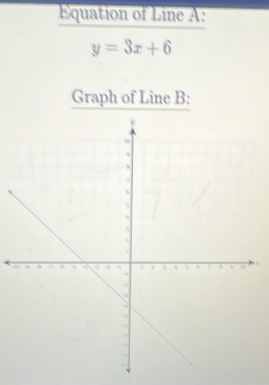 Equation of Line A :
y=3x+6
Graph of Line B :
X