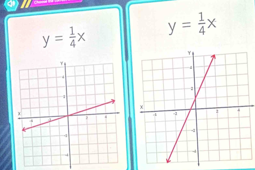 Choo
y= 1/4 x
y= 1/4 x